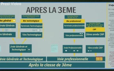 Supports et outils à destination des 3èmes – CIO Sarthe Sud