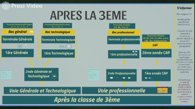 Supports et outils à destination des 3èmes – CIO Sarthe Sud