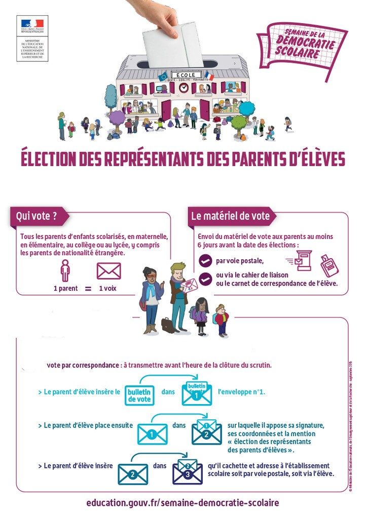 Elections des représentants de parents d’élèves au conseil d’administration